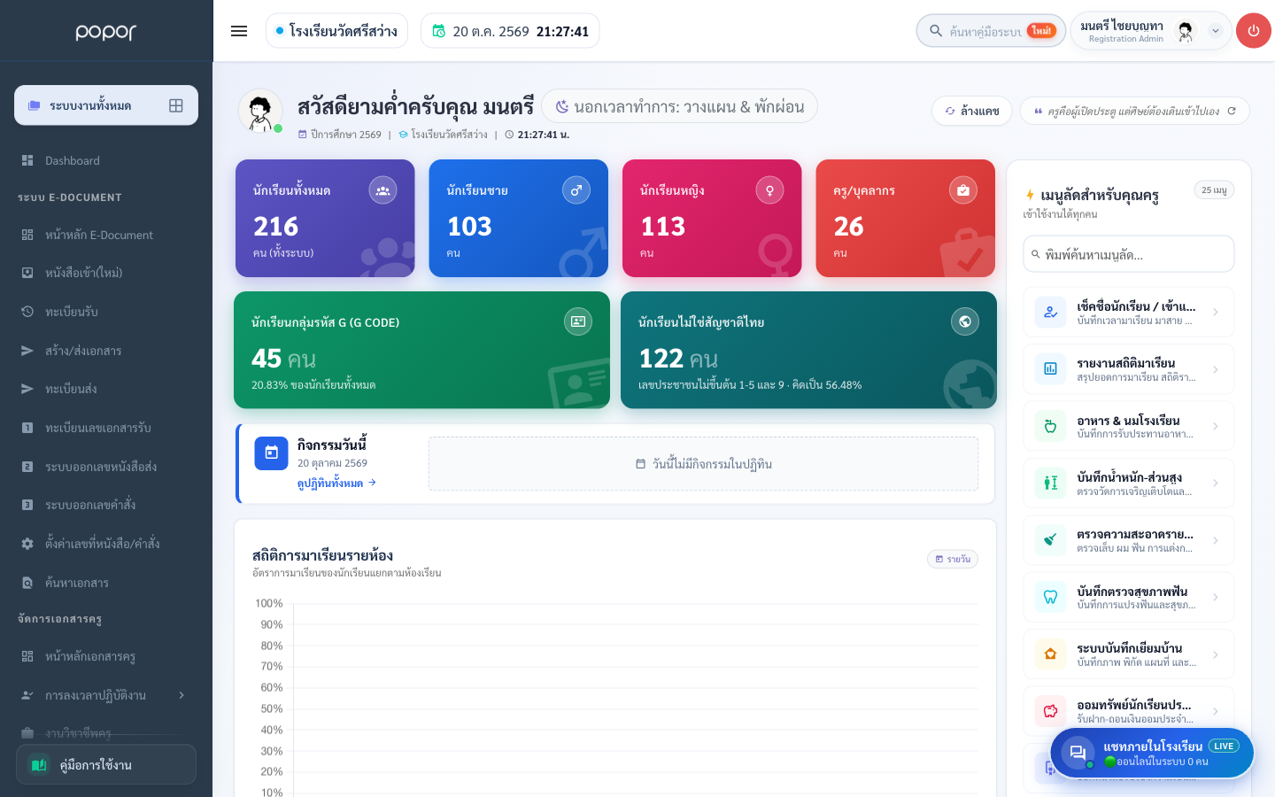 หน้าจอหลัก Popor SMS Dashboard